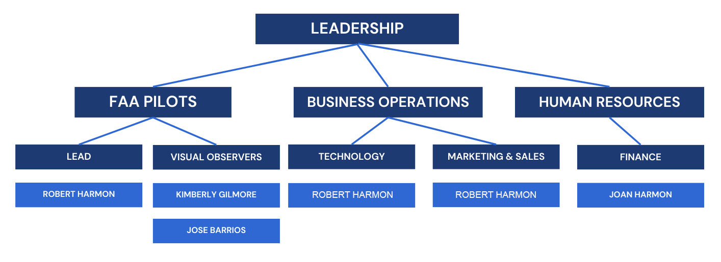 orgchart-1